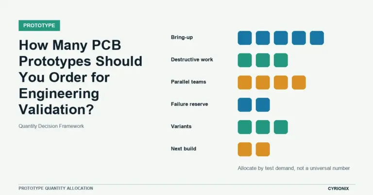 Prototype quantity allocation for How Many PCB Prototypes Should You Order for Engineering Validation?