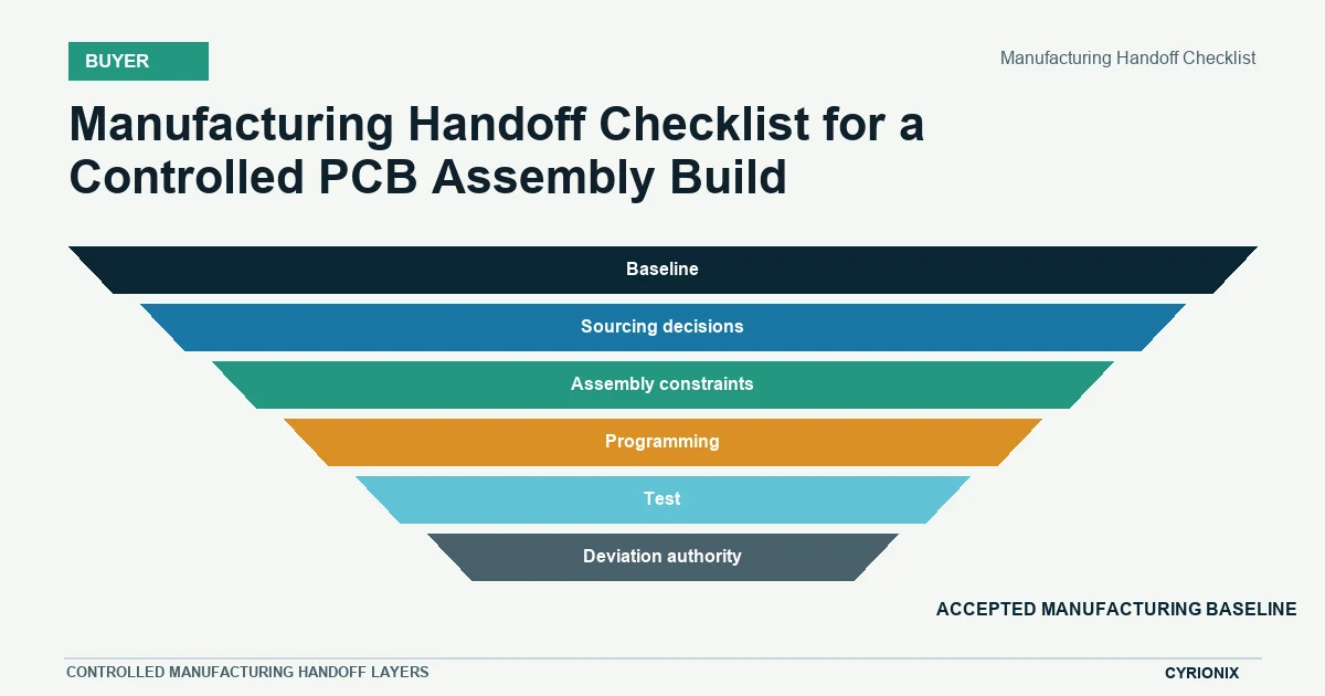 Manufacturing Handoff Checklist for buyer PCB assembly decisions